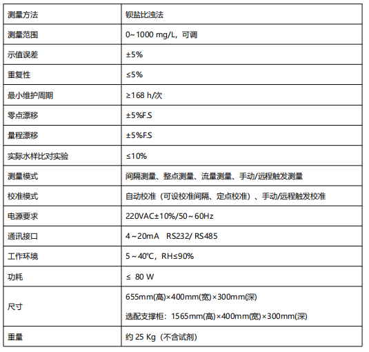硫酸鹽水質(zhì)自動(dòng)在線監(jiān)測(cè)儀.png
