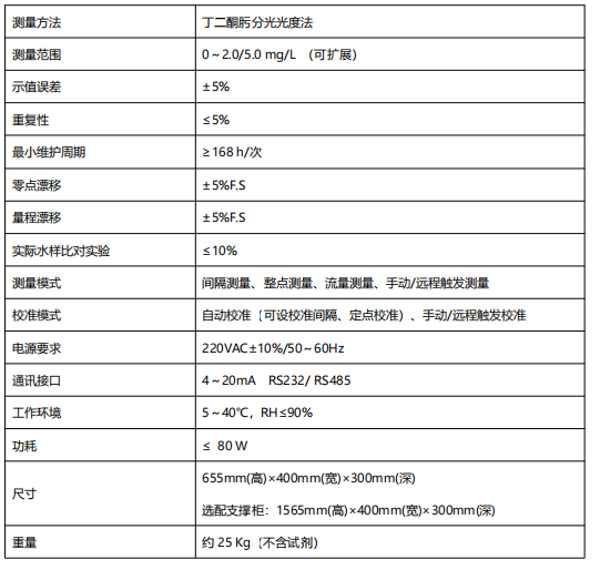 總鎳水質(zhì)自動(dòng)在線監(jiān)測(cè)儀.png
